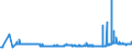 KN 23099053 /Exporte /Einheit = Preise (Euro/Tonne) /Partnerland: Finnland /Meldeland: Eur27_2020 /23099053:Zubereitungen, Einschl. Vormischungen, von der zur FÃ¼tterung Verwendeten Art, Glucose, Glucosesirup, Maltodextrin Oder Maltodextrinsirup Enthaltend, mit Einem Gehalt an StÃ¤rke von > 30 ght und mit Einem Gehalt an Milcherzeugnissen von >= 10, Jedoch < 50 ght (Ausg. Hunde- und Katzenfutter, in Aufmachungen FÃ¼r den Einzelverkauf)