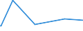 KN 23099053 /Exporte /Einheit = Preise (Euro/Tonne) /Partnerland: Tuerkei /Meldeland: Europäische Union /23099053:Zubereitungen, Einschl. Vormischungen, von der zur FÃ¼tterung Verwendeten Art, Glucose, Glucosesirup, Maltodextrin Oder Maltodextrinsirup Enthaltend, mit Einem Gehalt an StÃ¤rke von > 30 ght und mit Einem Gehalt an Milcherzeugnissen von >= 10, Jedoch < 50 ght (Ausg. Hunde- und Katzenfutter, in Aufmachungen FÃ¼r den Einzelverkauf)