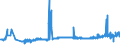 KN 23099053 /Exporte /Einheit = Preise (Euro/Tonne) /Partnerland: Polen /Meldeland: Eur27_2020 /23099053:Zubereitungen, Einschl. Vormischungen, von der zur FÃ¼tterung Verwendeten Art, Glucose, Glucosesirup, Maltodextrin Oder Maltodextrinsirup Enthaltend, mit Einem Gehalt an StÃ¤rke von > 30 ght und mit Einem Gehalt an Milcherzeugnissen von >= 10, Jedoch < 50 ght (Ausg. Hunde- und Katzenfutter, in Aufmachungen FÃ¼r den Einzelverkauf)