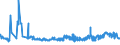 KN 23099053 /Exporte /Einheit = Preise (Euro/Tonne) /Partnerland: Rumaenien /Meldeland: Eur27_2020 /23099053:Zubereitungen, Einschl. Vormischungen, von der zur FÃ¼tterung Verwendeten Art, Glucose, Glucosesirup, Maltodextrin Oder Maltodextrinsirup Enthaltend, mit Einem Gehalt an StÃ¤rke von > 30 ght und mit Einem Gehalt an Milcherzeugnissen von >= 10, Jedoch < 50 ght (Ausg. Hunde- und Katzenfutter, in Aufmachungen FÃ¼r den Einzelverkauf)