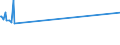 KN 23099053 /Exporte /Einheit = Preise (Euro/Tonne) /Partnerland: Weissrussland /Meldeland: Europäische Union /23099053:Zubereitungen, Einschl. Vormischungen, von der zur FÃ¼tterung Verwendeten Art, Glucose, Glucosesirup, Maltodextrin Oder Maltodextrinsirup Enthaltend, mit Einem Gehalt an StÃ¤rke von > 30 ght und mit Einem Gehalt an Milcherzeugnissen von >= 10, Jedoch < 50 ght (Ausg. Hunde- und Katzenfutter, in Aufmachungen FÃ¼r den Einzelverkauf)