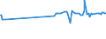KN 23099053 /Exporte /Einheit = Preise (Euro/Tonne) /Partnerland: Ehem.jug.rep.mazed /Meldeland: Europäische Union /23099053:Zubereitungen, Einschl. Vormischungen, von der zur FÃ¼tterung Verwendeten Art, Glucose, Glucosesirup, Maltodextrin Oder Maltodextrinsirup Enthaltend, mit Einem Gehalt an StÃ¤rke von > 30 ght und mit Einem Gehalt an Milcherzeugnissen von >= 10, Jedoch < 50 ght (Ausg. Hunde- und Katzenfutter, in Aufmachungen FÃ¼r den Einzelverkauf)
