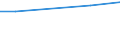 KN 23099053 /Exporte /Einheit = Preise (Euro/Tonne) /Partnerland: Guinea /Meldeland: Eur15 /23099053:Zubereitungen, Einschl. Vormischungen, von der zur FÃ¼tterung Verwendeten Art, Glucose, Glucosesirup, Maltodextrin Oder Maltodextrinsirup Enthaltend, mit Einem Gehalt an StÃ¤rke von > 30 ght und mit Einem Gehalt an Milcherzeugnissen von >= 10, Jedoch < 50 ght (Ausg. Hunde- und Katzenfutter, in Aufmachungen FÃ¼r den Einzelverkauf)