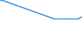 KN 23099053 /Exporte /Einheit = Preise (Euro/Tonne) /Partnerland: Ghana /Meldeland: Europäische Union /23099053:Zubereitungen, Einschl. Vormischungen, von der zur FÃ¼tterung Verwendeten Art, Glucose, Glucosesirup, Maltodextrin Oder Maltodextrinsirup Enthaltend, mit Einem Gehalt an StÃ¤rke von > 30 ght und mit Einem Gehalt an Milcherzeugnissen von >= 10, Jedoch < 50 ght (Ausg. Hunde- und Katzenfutter, in Aufmachungen FÃ¼r den Einzelverkauf)