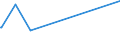 KN 23099053 /Exporte /Einheit = Preise (Euro/Tonne) /Partnerland: Togo /Meldeland: Europäische Union /23099053:Zubereitungen, Einschl. Vormischungen, von der zur FÃ¼tterung Verwendeten Art, Glucose, Glucosesirup, Maltodextrin Oder Maltodextrinsirup Enthaltend, mit Einem Gehalt an StÃ¤rke von > 30 ght und mit Einem Gehalt an Milcherzeugnissen von >= 10, Jedoch < 50 ght (Ausg. Hunde- und Katzenfutter, in Aufmachungen FÃ¼r den Einzelverkauf)