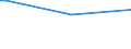 KN 23099053 /Exporte /Einheit = Preise (Euro/Tonne) /Partnerland: Dem. Rep. Kongo /Meldeland: Eur25 /23099053:Zubereitungen, Einschl. Vormischungen, von der zur FÃ¼tterung Verwendeten Art, Glucose, Glucosesirup, Maltodextrin Oder Maltodextrinsirup Enthaltend, mit Einem Gehalt an StÃ¤rke von > 30 ght und mit Einem Gehalt an Milcherzeugnissen von >= 10, Jedoch < 50 ght (Ausg. Hunde- und Katzenfutter, in Aufmachungen FÃ¼r den Einzelverkauf)