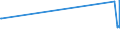 KN 23099053 /Exporte /Einheit = Preise (Euro/Tonne) /Partnerland: Dschibuti /Meldeland: Europäische Union /23099053:Zubereitungen, Einschl. Vormischungen, von der zur FÃ¼tterung Verwendeten Art, Glucose, Glucosesirup, Maltodextrin Oder Maltodextrinsirup Enthaltend, mit Einem Gehalt an StÃ¤rke von > 30 ght und mit Einem Gehalt an Milcherzeugnissen von >= 10, Jedoch < 50 ght (Ausg. Hunde- und Katzenfutter, in Aufmachungen FÃ¼r den Einzelverkauf)