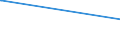 KN 23099053 /Exporte /Einheit = Preise (Euro/Tonne) /Partnerland: Kanada /Meldeland: Europäische Union /23099053:Zubereitungen, Einschl. Vormischungen, von der zur FÃ¼tterung Verwendeten Art, Glucose, Glucosesirup, Maltodextrin Oder Maltodextrinsirup Enthaltend, mit Einem Gehalt an StÃ¤rke von > 30 ght und mit Einem Gehalt an Milcherzeugnissen von >= 10, Jedoch < 50 ght (Ausg. Hunde- und Katzenfutter, in Aufmachungen FÃ¼r den Einzelverkauf)