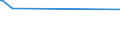 KN 23099053 /Exporte /Einheit = Preise (Euro/Tonne) /Partnerland: Mexiko /Meldeland: Europäische Union /23099053:Zubereitungen, Einschl. Vormischungen, von der zur FÃ¼tterung Verwendeten Art, Glucose, Glucosesirup, Maltodextrin Oder Maltodextrinsirup Enthaltend, mit Einem Gehalt an StÃ¤rke von > 30 ght und mit Einem Gehalt an Milcherzeugnissen von >= 10, Jedoch < 50 ght (Ausg. Hunde- und Katzenfutter, in Aufmachungen FÃ¼r den Einzelverkauf)