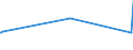 KN 23099053 /Exporte /Einheit = Preise (Euro/Tonne) /Partnerland: Guatemala /Meldeland: Eur27_2020 /23099053:Zubereitungen, Einschl. Vormischungen, von der zur FÃ¼tterung Verwendeten Art, Glucose, Glucosesirup, Maltodextrin Oder Maltodextrinsirup Enthaltend, mit Einem Gehalt an StÃ¤rke von > 30 ght und mit Einem Gehalt an Milcherzeugnissen von >= 10, Jedoch < 50 ght (Ausg. Hunde- und Katzenfutter, in Aufmachungen FÃ¼r den Einzelverkauf)