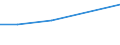 KN 23099053 /Exporte /Einheit = Preise (Euro/Tonne) /Partnerland: Guadeloupe /Meldeland: Eur27 /23099053:Zubereitungen, Einschl. Vormischungen, von der zur FÃ¼tterung Verwendeten Art, Glucose, Glucosesirup, Maltodextrin Oder Maltodextrinsirup Enthaltend, mit Einem Gehalt an StÃ¤rke von > 30 ght und mit Einem Gehalt an Milcherzeugnissen von >= 10, Jedoch < 50 ght (Ausg. Hunde- und Katzenfutter, in Aufmachungen FÃ¼r den Einzelverkauf)
