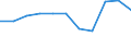 KN 23099059 /Exporte /Einheit = Preise (Euro/Tonne) /Partnerland: Belgien/Luxemburg /Meldeland: Eur27 /23099059:Zubereitungen, Einschl. Vormischungen, von der zur FÃ¼tterung Verwendeten Art, Glucose, Glucosesirup, Maltodextrin Oder Maltodextrinsirup Enthaltend, mit Einem Gehalt an StÃ¤rke von > 30 ght und mit Einem Gehalt an Milcherzeugnissen von >= 50 ght (Ausg. Hunde- und Katzenfutter, in Aufmachungen FÃ¼r den Einzelverkauf)
