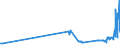 KN 23099059 /Exporte /Einheit = Preise (Euro/Tonne) /Partnerland: Italien /Meldeland: Eur27_2020 /23099059:Zubereitungen, Einschl. Vormischungen, von der zur FÃ¼tterung Verwendeten Art, Glucose, Glucosesirup, Maltodextrin Oder Maltodextrinsirup Enthaltend, mit Einem Gehalt an StÃ¤rke von > 30 ght und mit Einem Gehalt an Milcherzeugnissen von >= 50 ght (Ausg. Hunde- und Katzenfutter, in Aufmachungen FÃ¼r den Einzelverkauf)