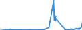 KN 23099059 /Exporte /Einheit = Preise (Euro/Tonne) /Partnerland: Irland /Meldeland: Eur27_2020 /23099059:Zubereitungen, Einschl. Vormischungen, von der zur FÃ¼tterung Verwendeten Art, Glucose, Glucosesirup, Maltodextrin Oder Maltodextrinsirup Enthaltend, mit Einem Gehalt an StÃ¤rke von > 30 ght und mit Einem Gehalt an Milcherzeugnissen von >= 50 ght (Ausg. Hunde- und Katzenfutter, in Aufmachungen FÃ¼r den Einzelverkauf)