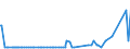 KN 23099059 /Exporte /Einheit = Preise (Euro/Tonne) /Partnerland: Luxemburg /Meldeland: Eur27_2020 /23099059:Zubereitungen, Einschl. Vormischungen, von der zur FÃ¼tterung Verwendeten Art, Glucose, Glucosesirup, Maltodextrin Oder Maltodextrinsirup Enthaltend, mit Einem Gehalt an StÃ¤rke von > 30 ght und mit Einem Gehalt an Milcherzeugnissen von >= 50 ght (Ausg. Hunde- und Katzenfutter, in Aufmachungen FÃ¼r den Einzelverkauf)
