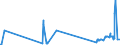 KN 23099059 /Exporte /Einheit = Preise (Euro/Tonne) /Partnerland: Schweden /Meldeland: Eur27_2020 /23099059:Zubereitungen, Einschl. Vormischungen, von der zur FÃ¼tterung Verwendeten Art, Glucose, Glucosesirup, Maltodextrin Oder Maltodextrinsirup Enthaltend, mit Einem Gehalt an StÃ¤rke von > 30 ght und mit Einem Gehalt an Milcherzeugnissen von >= 50 ght (Ausg. Hunde- und Katzenfutter, in Aufmachungen FÃ¼r den Einzelverkauf)