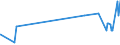 KN 23099059 /Exporte /Einheit = Preise (Euro/Tonne) /Partnerland: Finnland /Meldeland: Eur27_2020 /23099059:Zubereitungen, Einschl. Vormischungen, von der zur FÃ¼tterung Verwendeten Art, Glucose, Glucosesirup, Maltodextrin Oder Maltodextrinsirup Enthaltend, mit Einem Gehalt an StÃ¤rke von > 30 ght und mit Einem Gehalt an Milcherzeugnissen von >= 50 ght (Ausg. Hunde- und Katzenfutter, in Aufmachungen FÃ¼r den Einzelverkauf)