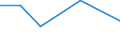 KN 23099059 /Exporte /Einheit = Preise (Euro/Tonne) /Partnerland: Schweiz /Meldeland: Eur27 /23099059:Zubereitungen, Einschl. Vormischungen, von der zur FÃ¼tterung Verwendeten Art, Glucose, Glucosesirup, Maltodextrin Oder Maltodextrinsirup Enthaltend, mit Einem Gehalt an StÃ¤rke von > 30 ght und mit Einem Gehalt an Milcherzeugnissen von >= 50 ght (Ausg. Hunde- und Katzenfutter, in Aufmachungen FÃ¼r den Einzelverkauf)
