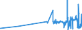 KN 23099059 /Exporte /Einheit = Preise (Euro/Tonne) /Partnerland: Oesterreich /Meldeland: Eur27_2020 /23099059:Zubereitungen, Einschl. Vormischungen, von der zur FÃ¼tterung Verwendeten Art, Glucose, Glucosesirup, Maltodextrin Oder Maltodextrinsirup Enthaltend, mit Einem Gehalt an StÃ¤rke von > 30 ght und mit Einem Gehalt an Milcherzeugnissen von >= 50 ght (Ausg. Hunde- und Katzenfutter, in Aufmachungen FÃ¼r den Einzelverkauf)