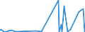 KN 23099059 /Exporte /Einheit = Preise (Euro/Tonne) /Partnerland: Schweiz /Meldeland: Eur27_2020 /23099059:Zubereitungen, Einschl. Vormischungen, von der zur FÃ¼tterung Verwendeten Art, Glucose, Glucosesirup, Maltodextrin Oder Maltodextrinsirup Enthaltend, mit Einem Gehalt an StÃ¤rke von > 30 ght und mit Einem Gehalt an Milcherzeugnissen von >= 50 ght (Ausg. Hunde- und Katzenfutter, in Aufmachungen FÃ¼r den Einzelverkauf)
