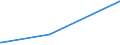 KN 23099059 /Exporte /Einheit = Preise (Euro/Tonne) /Partnerland: Tuerkei /Meldeland: Europäische Union /23099059:Zubereitungen, Einschl. Vormischungen, von der zur FÃ¼tterung Verwendeten Art, Glucose, Glucosesirup, Maltodextrin Oder Maltodextrinsirup Enthaltend, mit Einem Gehalt an StÃ¤rke von > 30 ght und mit Einem Gehalt an Milcherzeugnissen von >= 50 ght (Ausg. Hunde- und Katzenfutter, in Aufmachungen FÃ¼r den Einzelverkauf)