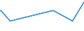 KN 23099059 /Exporte /Einheit = Preise (Euro/Tonne) /Partnerland: Estland /Meldeland: Eur27_2020 /23099059:Zubereitungen, Einschl. Vormischungen, von der zur FÃ¼tterung Verwendeten Art, Glucose, Glucosesirup, Maltodextrin Oder Maltodextrinsirup Enthaltend, mit Einem Gehalt an StÃ¤rke von > 30 ght und mit Einem Gehalt an Milcherzeugnissen von >= 50 ght (Ausg. Hunde- und Katzenfutter, in Aufmachungen FÃ¼r den Einzelverkauf)