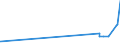 KN 23099059 /Exporte /Einheit = Preise (Euro/Tonne) /Partnerland: Lettland /Meldeland: Eur27_2020 /23099059:Zubereitungen, Einschl. Vormischungen, von der zur FÃ¼tterung Verwendeten Art, Glucose, Glucosesirup, Maltodextrin Oder Maltodextrinsirup Enthaltend, mit Einem Gehalt an StÃ¤rke von > 30 ght und mit Einem Gehalt an Milcherzeugnissen von >= 50 ght (Ausg. Hunde- und Katzenfutter, in Aufmachungen FÃ¼r den Einzelverkauf)
