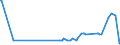 KN 23099059 /Exporte /Einheit = Preise (Euro/Tonne) /Partnerland: Ungarn /Meldeland: Eur27_2020 /23099059:Zubereitungen, Einschl. Vormischungen, von der zur FÃ¼tterung Verwendeten Art, Glucose, Glucosesirup, Maltodextrin Oder Maltodextrinsirup Enthaltend, mit Einem Gehalt an StÃ¤rke von > 30 ght und mit Einem Gehalt an Milcherzeugnissen von >= 50 ght (Ausg. Hunde- und Katzenfutter, in Aufmachungen FÃ¼r den Einzelverkauf)