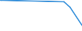 KN 23099059 /Exporte /Einheit = Preise (Euro/Tonne) /Partnerland: Ukraine /Meldeland: Eur27_2020 /23099059:Zubereitungen, Einschl. Vormischungen, von der zur FÃ¼tterung Verwendeten Art, Glucose, Glucosesirup, Maltodextrin Oder Maltodextrinsirup Enthaltend, mit Einem Gehalt an StÃ¤rke von > 30 ght und mit Einem Gehalt an Milcherzeugnissen von >= 50 ght (Ausg. Hunde- und Katzenfutter, in Aufmachungen FÃ¼r den Einzelverkauf)