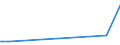 KN 23099059 /Exporte /Einheit = Preise (Euro/Tonne) /Partnerland: Georgien /Meldeland: Eur27_2020 /23099059:Zubereitungen, Einschl. Vormischungen, von der zur FÃ¼tterung Verwendeten Art, Glucose, Glucosesirup, Maltodextrin Oder Maltodextrinsirup Enthaltend, mit Einem Gehalt an StÃ¤rke von > 30 ght und mit Einem Gehalt an Milcherzeugnissen von >= 50 ght (Ausg. Hunde- und Katzenfutter, in Aufmachungen FÃ¼r den Einzelverkauf)