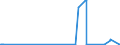 KN 23099059 /Exporte /Einheit = Preise (Euro/Tonne) /Partnerland: Usa /Meldeland: Eur27_2020 /23099059:Zubereitungen, Einschl. Vormischungen, von der zur FÃ¼tterung Verwendeten Art, Glucose, Glucosesirup, Maltodextrin Oder Maltodextrinsirup Enthaltend, mit Einem Gehalt an StÃ¤rke von > 30 ght und mit Einem Gehalt an Milcherzeugnissen von >= 50 ght (Ausg. Hunde- und Katzenfutter, in Aufmachungen FÃ¼r den Einzelverkauf)