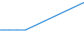 KN 23099059 /Exporte /Einheit = Preise (Euro/Tonne) /Partnerland: Israel /Meldeland: Eur28 /23099059:Zubereitungen, Einschl. Vormischungen, von der zur FÃ¼tterung Verwendeten Art, Glucose, Glucosesirup, Maltodextrin Oder Maltodextrinsirup Enthaltend, mit Einem Gehalt an StÃ¤rke von > 30 ght und mit Einem Gehalt an Milcherzeugnissen von >= 50 ght (Ausg. Hunde- und Katzenfutter, in Aufmachungen FÃ¼r den Einzelverkauf)