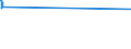 KN 23099059 /Exporte /Einheit = Preise (Euro/Tonne) /Partnerland: Thailand /Meldeland: Eur27_2020 /23099059:Zubereitungen, Einschl. Vormischungen, von der zur FÃ¼tterung Verwendeten Art, Glucose, Glucosesirup, Maltodextrin Oder Maltodextrinsirup Enthaltend, mit Einem Gehalt an StÃ¤rke von > 30 ght und mit Einem Gehalt an Milcherzeugnissen von >= 50 ght (Ausg. Hunde- und Katzenfutter, in Aufmachungen FÃ¼r den Einzelverkauf)