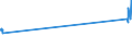 KN 23099059 /Exporte /Einheit = Preise (Euro/Tonne) /Partnerland: Philippinen /Meldeland: Eur27_2020 /23099059:Zubereitungen, Einschl. Vormischungen, von der zur FÃ¼tterung Verwendeten Art, Glucose, Glucosesirup, Maltodextrin Oder Maltodextrinsirup Enthaltend, mit Einem Gehalt an StÃ¤rke von > 30 ght und mit Einem Gehalt an Milcherzeugnissen von >= 50 ght (Ausg. Hunde- und Katzenfutter, in Aufmachungen FÃ¼r den Einzelverkauf)