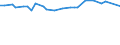 KN 23099059 /Exporte /Einheit = Preise (Euro/Tonne) /Partnerland: Hoher See /Meldeland: Europäische Union /23099059:Zubereitungen, Einschl. Vormischungen, von der zur FÃ¼tterung Verwendeten Art, Glucose, Glucosesirup, Maltodextrin Oder Maltodextrinsirup Enthaltend, mit Einem Gehalt an StÃ¤rke von > 30 ght und mit Einem Gehalt an Milcherzeugnissen von >= 50 ght (Ausg. Hunde- und Katzenfutter, in Aufmachungen FÃ¼r den Einzelverkauf)