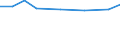 KN 23099059 /Exporte /Einheit = Preise (Euro/Tonne) /Partnerland: Nicht Ermittelte Laender  /Meldeland: Eur28 /23099059:Zubereitungen, Einschl. Vormischungen, von der zur FÃ¼tterung Verwendeten Art, Glucose, Glucosesirup, Maltodextrin Oder Maltodextrinsirup Enthaltend, mit Einem Gehalt an StÃ¤rke von > 30 ght und mit Einem Gehalt an Milcherzeugnissen von >= 50 ght (Ausg. Hunde- und Katzenfutter, in Aufmachungen FÃ¼r den Einzelverkauf)