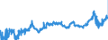 KN 23099070 /Exporte /Einheit = Preise (Euro/Tonne) /Partnerland: Niederlande /Meldeland: Eur27_2020 /23099070:Zubereitungen, Einschl. Vormischungen, von der zur FÃ¼tterung Verwendeten Art, Weder StÃ¤rke, Glucose, Glucosesirup, Maltodextrin Noch Maltodextrinsirup, Jedoch Milcherzeugnisse Enthaltend (Ausg. Hunde- und Katzenfutter, in Aufmachungen FÃ¼r den Einzelverkauf)