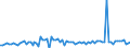 KN 23099070 /Exporte /Einheit = Preise (Euro/Tonne) /Partnerland: Ver.koenigreich(Nordirland) /Meldeland: Eur27_2020 /23099070:Zubereitungen, Einschl. Vormischungen, von der zur FÃ¼tterung Verwendeten Art, Weder StÃ¤rke, Glucose, Glucosesirup, Maltodextrin Noch Maltodextrinsirup, Jedoch Milcherzeugnisse Enthaltend (Ausg. Hunde- und Katzenfutter, in Aufmachungen FÃ¼r den Einzelverkauf)