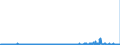 KN 23099070 /Exporte /Einheit = Preise (Euro/Tonne) /Partnerland: Schweden /Meldeland: Eur27_2020 /23099070:Zubereitungen, Einschl. Vormischungen, von der zur FÃ¼tterung Verwendeten Art, Weder StÃ¤rke, Glucose, Glucosesirup, Maltodextrin Noch Maltodextrinsirup, Jedoch Milcherzeugnisse Enthaltend (Ausg. Hunde- und Katzenfutter, in Aufmachungen FÃ¼r den Einzelverkauf)