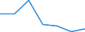 KN 23099070 /Exporte /Einheit = Preise (Euro/Tonne) /Partnerland: Schweiz /Meldeland: Eur27 /23099070:Zubereitungen, Einschl. Vormischungen, von der zur FÃ¼tterung Verwendeten Art, Weder StÃ¤rke, Glucose, Glucosesirup, Maltodextrin Noch Maltodextrinsirup, Jedoch Milcherzeugnisse Enthaltend (Ausg. Hunde- und Katzenfutter, in Aufmachungen FÃ¼r den Einzelverkauf)