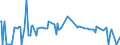 KN 23099070 /Exporte /Einheit = Preise (Euro/Tonne) /Partnerland: Faeroeer Inseln /Meldeland: Eur27_2020 /23099070:Zubereitungen, Einschl. Vormischungen, von der zur FÃ¼tterung Verwendeten Art, Weder StÃ¤rke, Glucose, Glucosesirup, Maltodextrin Noch Maltodextrinsirup, Jedoch Milcherzeugnisse Enthaltend (Ausg. Hunde- und Katzenfutter, in Aufmachungen FÃ¼r den Einzelverkauf)