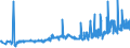 KN 23099070 /Exporte /Einheit = Preise (Euro/Tonne) /Partnerland: Litauen /Meldeland: Eur27_2020 /23099070:Zubereitungen, Einschl. Vormischungen, von der zur FÃ¼tterung Verwendeten Art, Weder StÃ¤rke, Glucose, Glucosesirup, Maltodextrin Noch Maltodextrinsirup, Jedoch Milcherzeugnisse Enthaltend (Ausg. Hunde- und Katzenfutter, in Aufmachungen FÃ¼r den Einzelverkauf)
