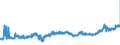 KN 23099070 /Exporte /Einheit = Preise (Euro/Tonne) /Partnerland: Polen /Meldeland: Eur27_2020 /23099070:Zubereitungen, Einschl. Vormischungen, von der zur FÃ¼tterung Verwendeten Art, Weder StÃ¤rke, Glucose, Glucosesirup, Maltodextrin Noch Maltodextrinsirup, Jedoch Milcherzeugnisse Enthaltend (Ausg. Hunde- und Katzenfutter, in Aufmachungen FÃ¼r den Einzelverkauf)