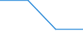 KN 23099070 /Exporte /Einheit = Preise (Euro/Tonne) /Partnerland: Tschechoslow /Meldeland: Eur27 /23099070:Zubereitungen, Einschl. Vormischungen, von der zur FÃ¼tterung Verwendeten Art, Weder StÃ¤rke, Glucose, Glucosesirup, Maltodextrin Noch Maltodextrinsirup, Jedoch Milcherzeugnisse Enthaltend (Ausg. Hunde- und Katzenfutter, in Aufmachungen FÃ¼r den Einzelverkauf)