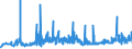 KN 23099070 /Exporte /Einheit = Preise (Euro/Tonne) /Partnerland: Rumaenien /Meldeland: Eur27_2020 /23099070:Zubereitungen, Einschl. Vormischungen, von der zur FÃ¼tterung Verwendeten Art, Weder StÃ¤rke, Glucose, Glucosesirup, Maltodextrin Noch Maltodextrinsirup, Jedoch Milcherzeugnisse Enthaltend (Ausg. Hunde- und Katzenfutter, in Aufmachungen FÃ¼r den Einzelverkauf)