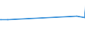 KN 23099070 /Exporte /Einheit = Preise (Euro/Tonne) /Partnerland: Turkmenistan /Meldeland: Europäische Union /23099070:Zubereitungen, Einschl. Vormischungen, von der zur FÃ¼tterung Verwendeten Art, Weder StÃ¤rke, Glucose, Glucosesirup, Maltodextrin Noch Maltodextrinsirup, Jedoch Milcherzeugnisse Enthaltend (Ausg. Hunde- und Katzenfutter, in Aufmachungen FÃ¼r den Einzelverkauf)