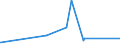 KN 23099070 /Exporte /Einheit = Preise (Euro/Tonne) /Partnerland: Sudan /Meldeland: Eur27_2020 /23099070:Zubereitungen, Einschl. Vormischungen, von der zur FÃ¼tterung Verwendeten Art, Weder StÃ¤rke, Glucose, Glucosesirup, Maltodextrin Noch Maltodextrinsirup, Jedoch Milcherzeugnisse Enthaltend (Ausg. Hunde- und Katzenfutter, in Aufmachungen FÃ¼r den Einzelverkauf)