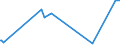 KN 23099070 /Exporte /Einheit = Preise (Euro/Tonne) /Partnerland: Niger /Meldeland: Eur27_2020 /23099070:Zubereitungen, Einschl. Vormischungen, von der zur FÃ¼tterung Verwendeten Art, Weder StÃ¤rke, Glucose, Glucosesirup, Maltodextrin Noch Maltodextrinsirup, Jedoch Milcherzeugnisse Enthaltend (Ausg. Hunde- und Katzenfutter, in Aufmachungen FÃ¼r den Einzelverkauf)