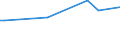 KN 23099070 /Exporte /Einheit = Preise (Euro/Tonne) /Partnerland: Tschad /Meldeland: Europäische Union /23099070:Zubereitungen, Einschl. Vormischungen, von der zur FÃ¼tterung Verwendeten Art, Weder StÃ¤rke, Glucose, Glucosesirup, Maltodextrin Noch Maltodextrinsirup, Jedoch Milcherzeugnisse Enthaltend (Ausg. Hunde- und Katzenfutter, in Aufmachungen FÃ¼r den Einzelverkauf)