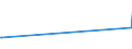 KN 23099070 /Exporte /Einheit = Preise (Euro/Tonne) /Partnerland: Gambia /Meldeland: Europäische Union /23099070:Zubereitungen, Einschl. Vormischungen, von der zur FÃ¼tterung Verwendeten Art, Weder StÃ¤rke, Glucose, Glucosesirup, Maltodextrin Noch Maltodextrinsirup, Jedoch Milcherzeugnisse Enthaltend (Ausg. Hunde- und Katzenfutter, in Aufmachungen FÃ¼r den Einzelverkauf)